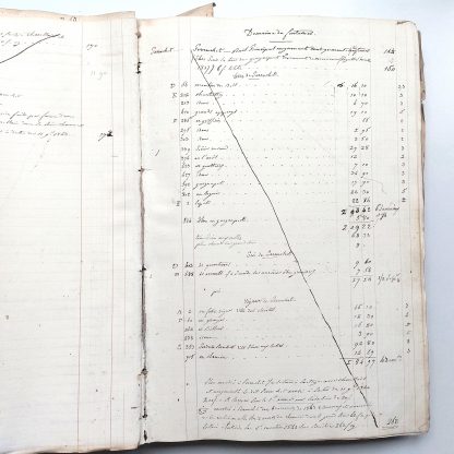 Registre d'administration et de comptabilité domestiques ouvert le 1er mai 1826 [jusqu'en  1843 ]. – Image 5