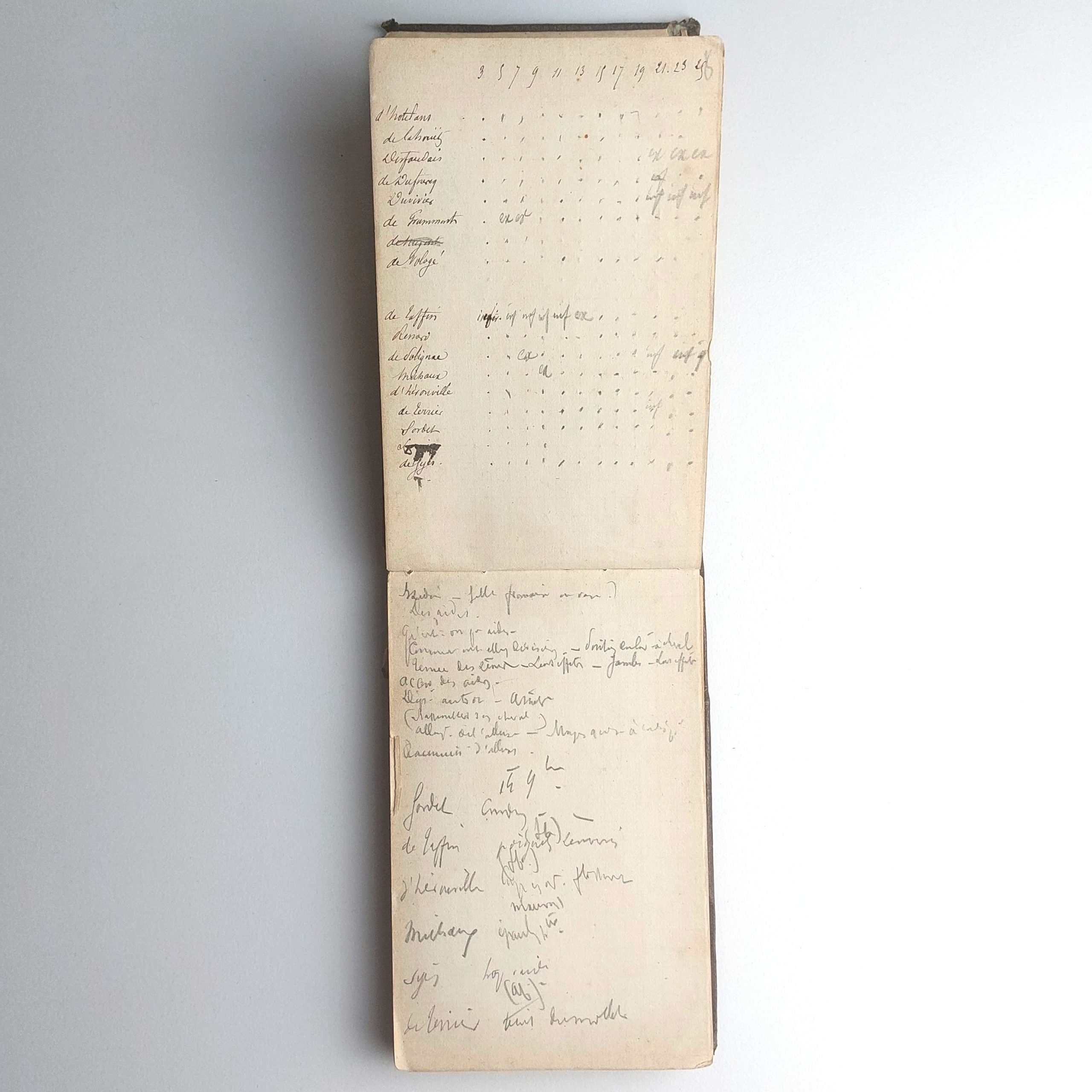 Carnet d'un soldat pendant la campagne de l'armée de la Loire en 1870-1871. – Image 18