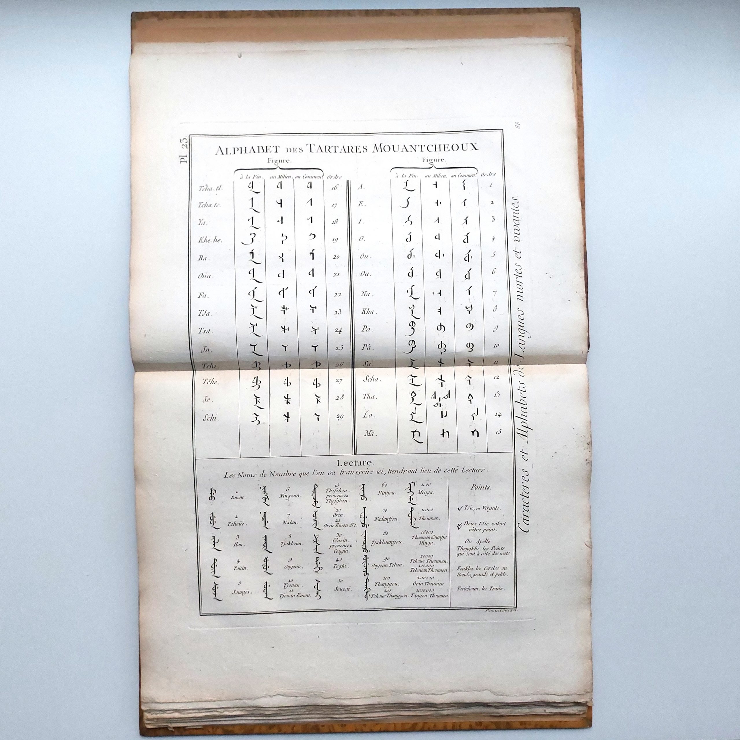 Caractères et Alphabets de Langues mortes et vivantes. – Image 9