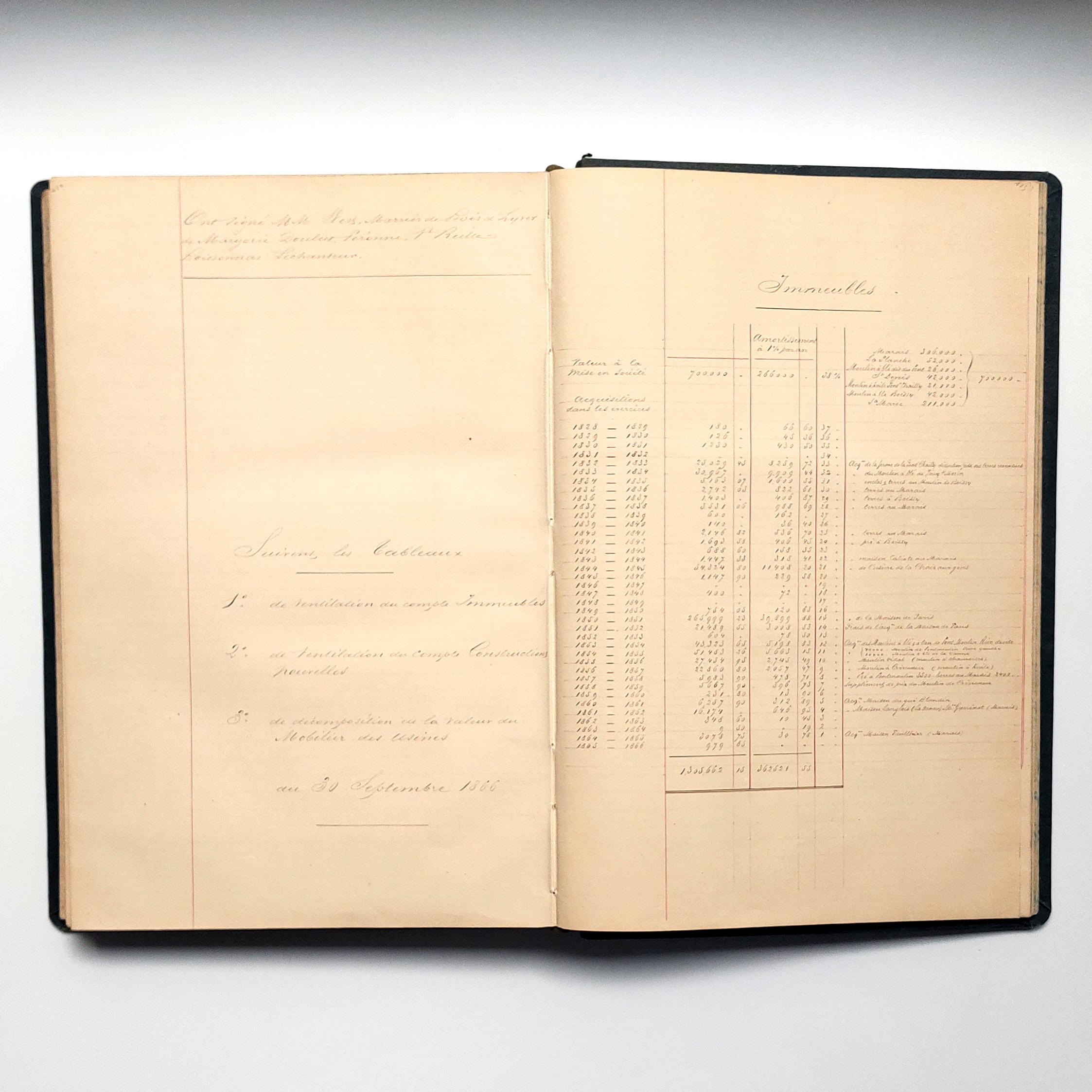 Procès-verbaux manuscrits des conseils d’administration de la Société Anonyme des papeteries du Marais et de Sainte-Marie du 21 novembre 1860 au 21 octobre 1868. – Image 9