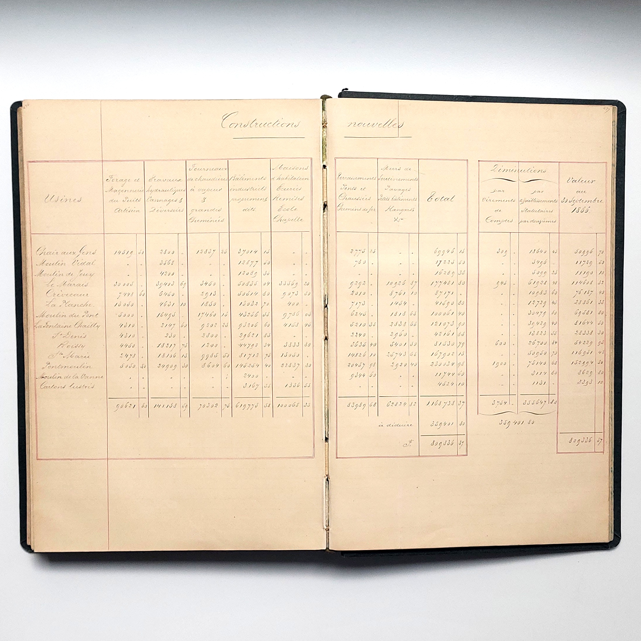 Procès-verbaux manuscrits des conseils d’administration de la Société Anonyme des papeteries du Marais et de Sainte-Marie du 21 novembre 1860 au 21 octobre 1868. – Image 10